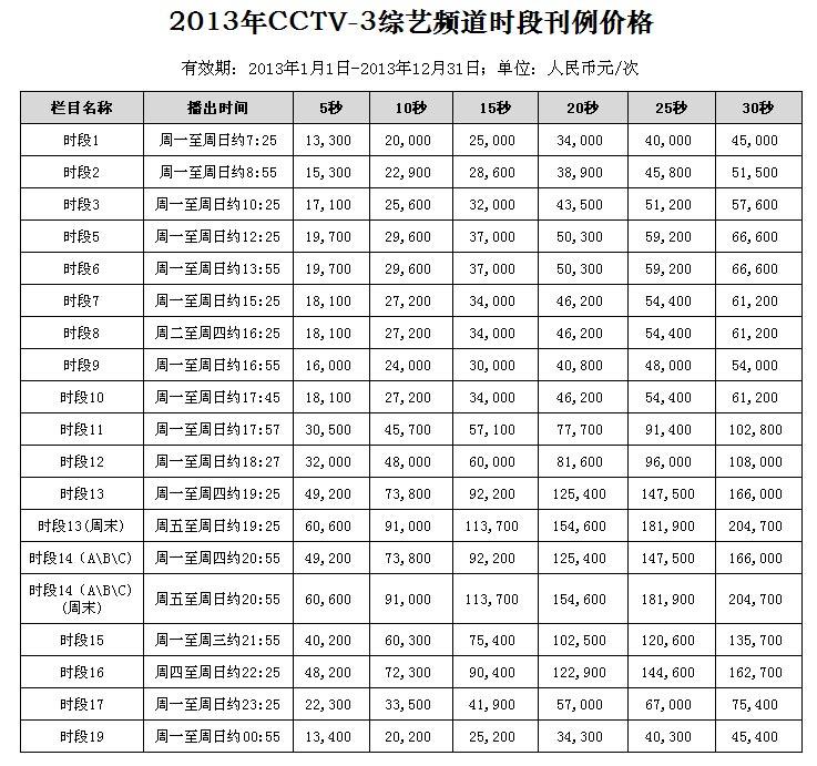 2013年CCTV-3综艺频道时段广告刊例价格表