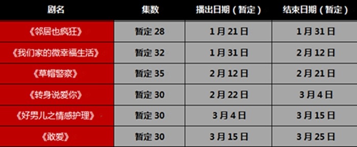 央视广告行业新闻-一季度看CCTV-8青春正能量