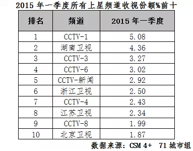 央视广告行业新闻-她俩最近给CCTV-1立功了