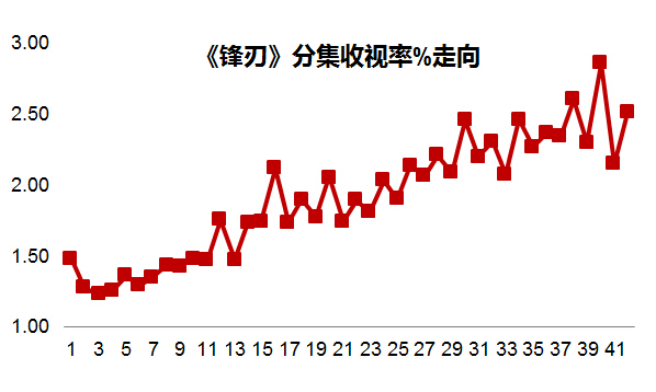 央视电视剧价值