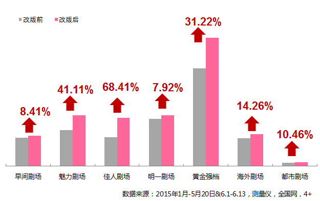 央视电视剧价值
