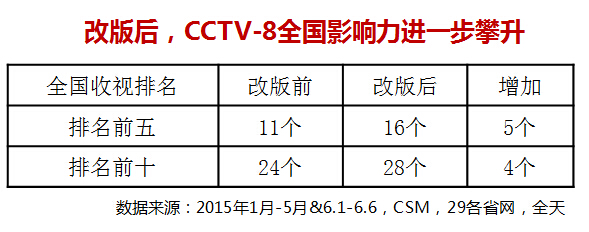 电视剧价值
