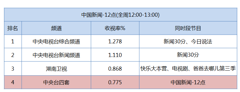 央视广告行业新闻-大话TV：延伸电视媒体价值链