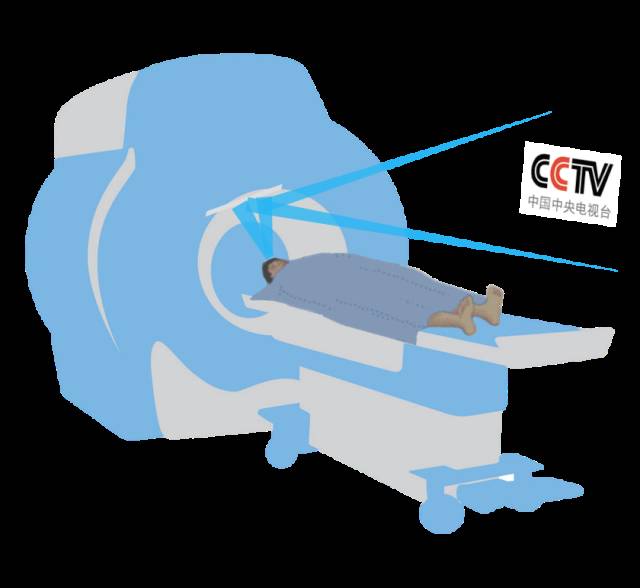 央视广告行业新闻-岁末年初大调查——我脑中的CCTV
