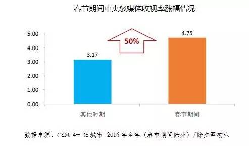 央视广告行业新闻-《海峡两岸》《今日关注》春节特别节目前瞻 CCTV-4邀您收看2017年春节特别节目