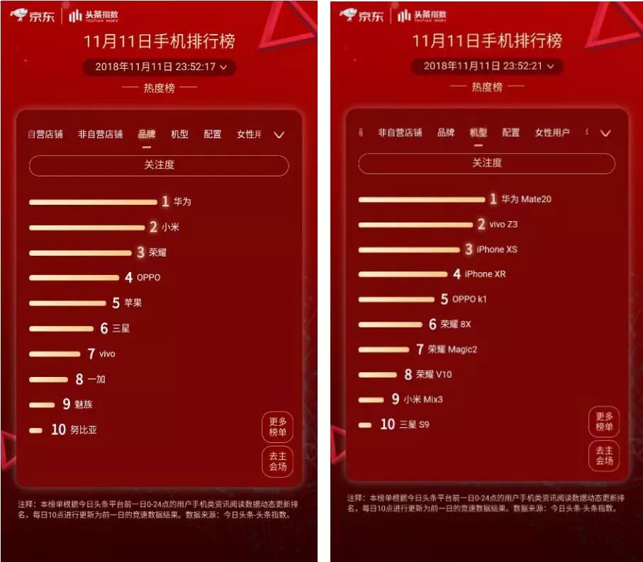 央视广告行业新闻-品牌为销售护航！国品企业“双十一”战报格外闪耀