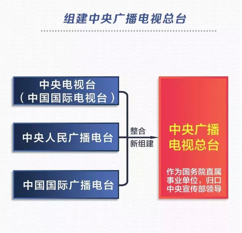 央视广告行业新闻-中央广电总台整合红利凸显：大屏收视与网络传播力直线上升！