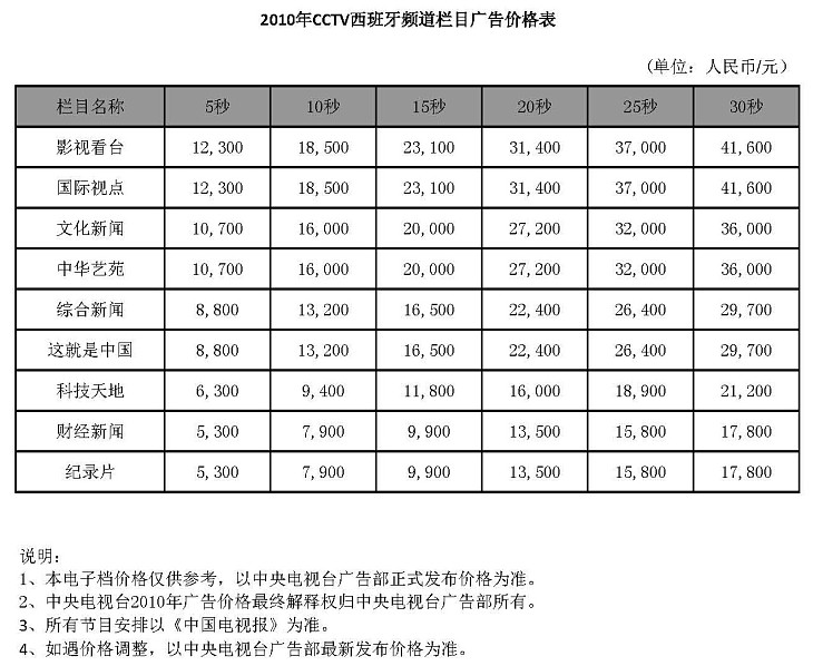 央视其他频道广告价格-2010年CCTV西班牙频道广告价格表