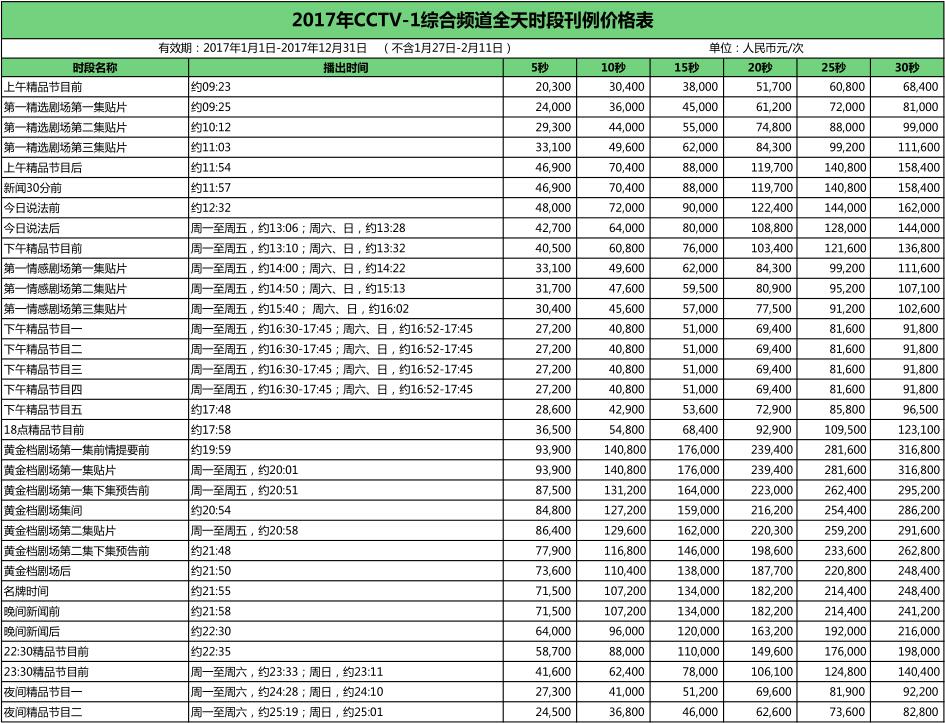 CCTV-1时段广告价格-2017年CCTV-1综合频道全天时段刊例价格表